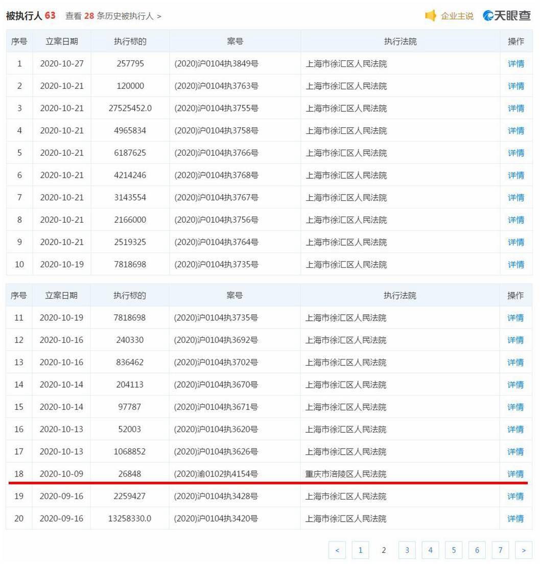 天眼|拉夏贝尔再成被执行人 10月执行标的总额近7000万