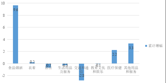 2020年三季度城市gdp(3)