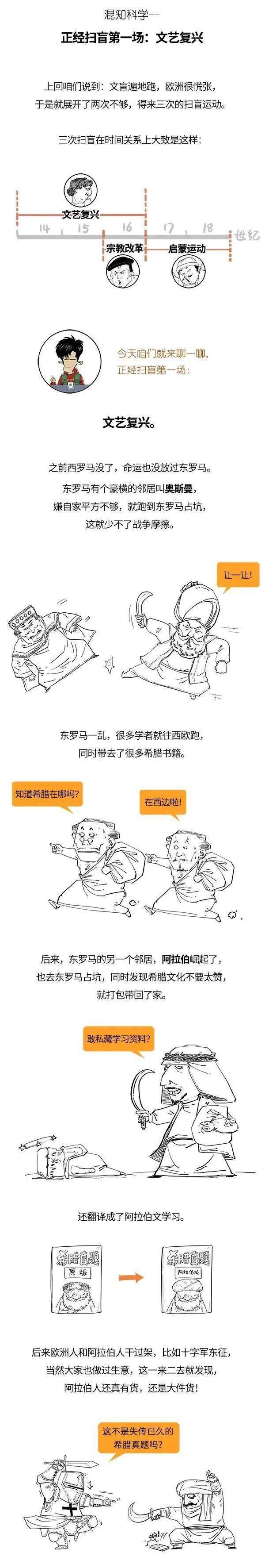 漫画历史丨一分钟看懂文艺复兴,宗教改革和启蒙运动