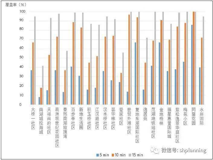 体育设施与人口数量_人口普查(2)