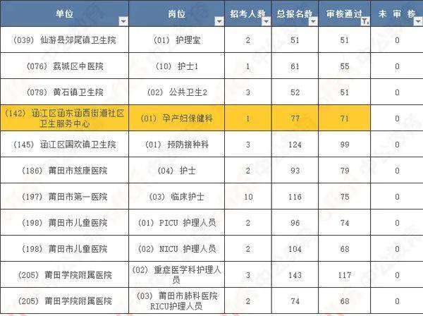 2020年尹姓人口数量排第几_2021年日历图片(2)