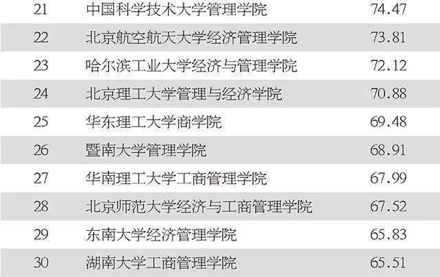 2020年亚洲经济总量前五_亚洲地图(3)