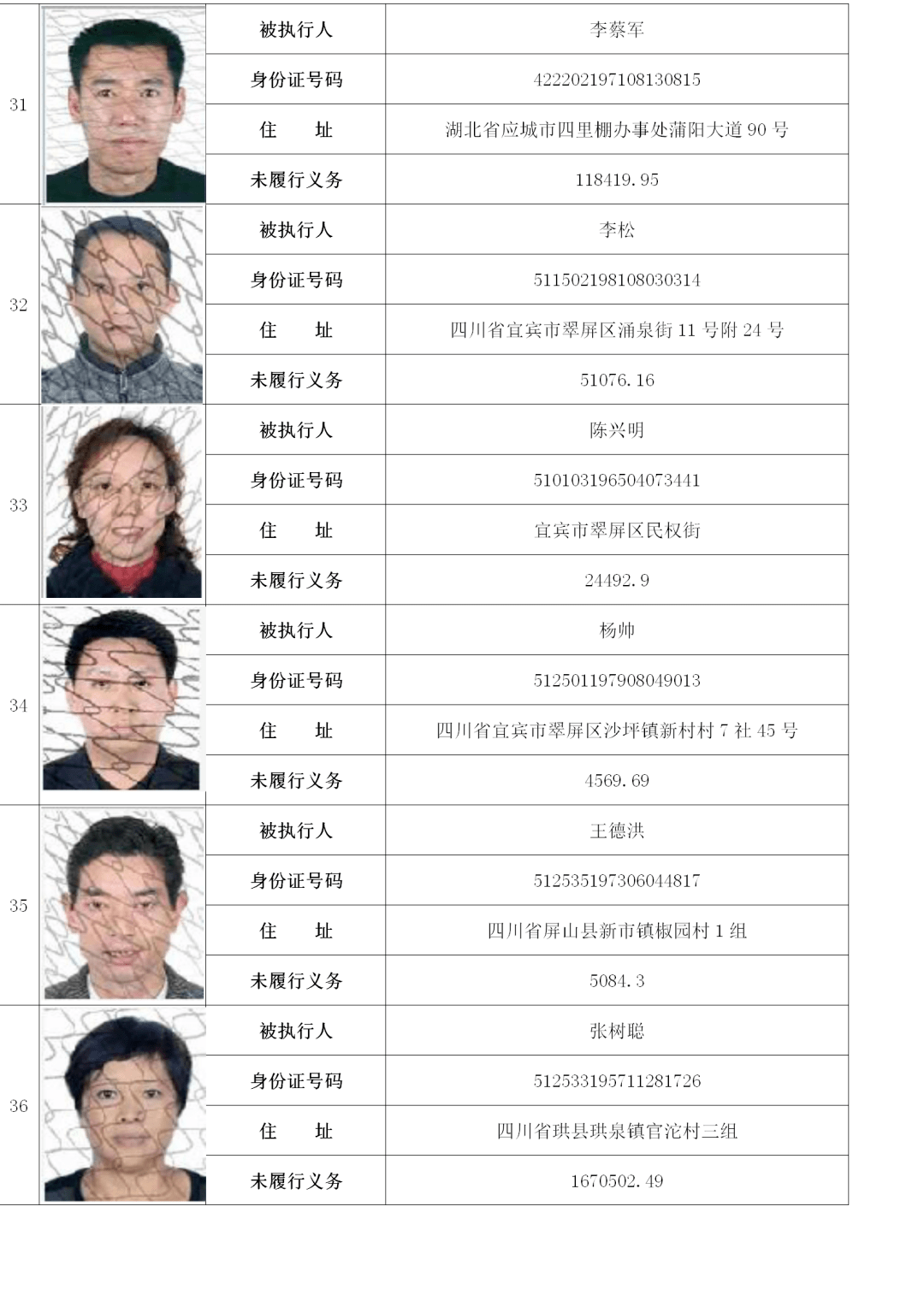 182人!翠屏区法院曝光一批失信人员名单