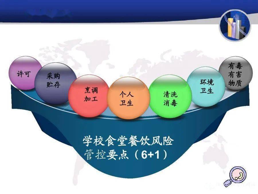 富平县学校食堂餐饮风险管控要点(6 1)来啦!