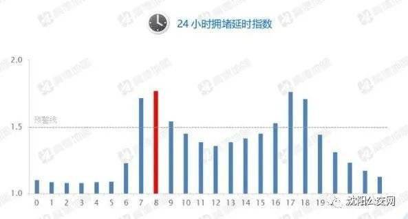 沈阳市和平区gdp2021年_4月份沈阳房价直逼8000元 哪些楼盘被拖后腿