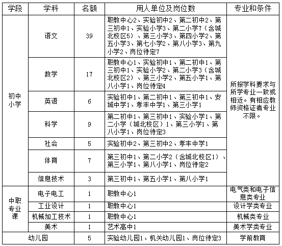 评网总人口