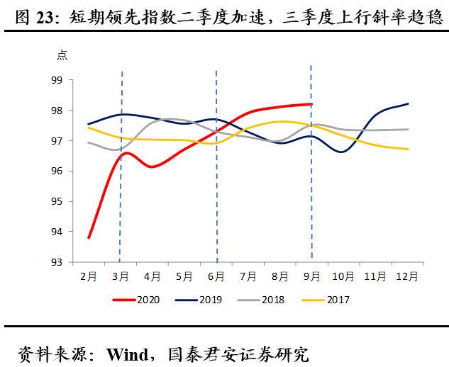 2020新都经济总量_新都2020规划高清图(2)