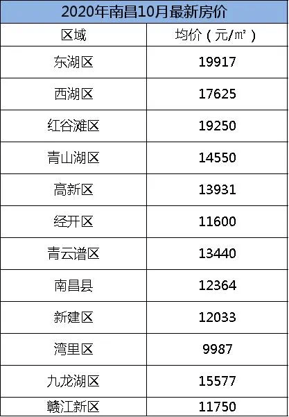 南昌人均工资_南昌起义(2)