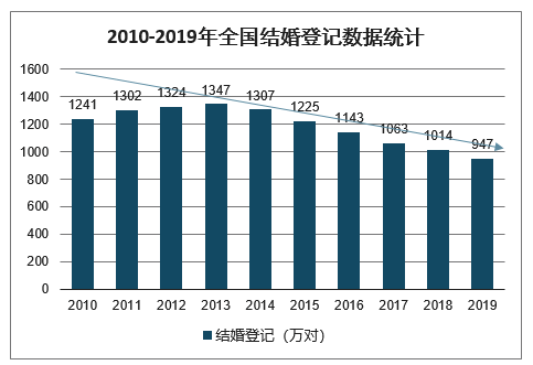 中国人口减少是好事吗_中国人口危机未富先至 2100年或跌破10亿(2)