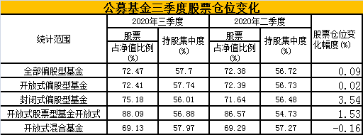 泸州老窖|公募基金最新重仓股大曝光！338只基金新晋买入这只股票