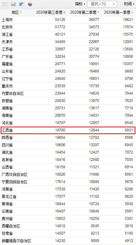 江西人均收入2021_江西地图(3)