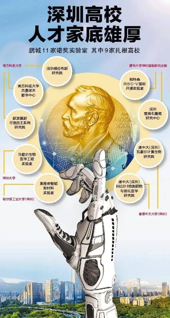 鹏城|深圳高校人才家底雄厚 鹏城11家诺奖实验室 其中9家扎根高校