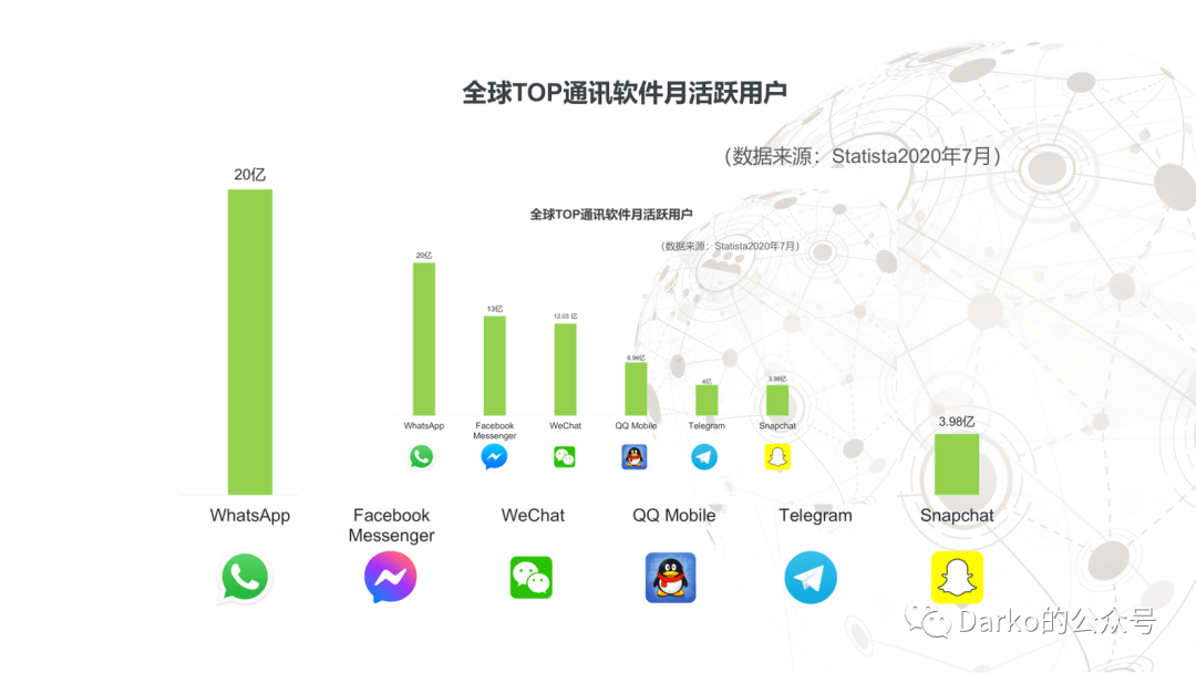 WhatsApp商业账户有什么用