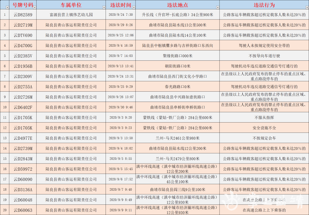 陆良人口_曲靖各县人口密度 陆良286人 k㎡,排名第一,会泽117人 k㎡(2)