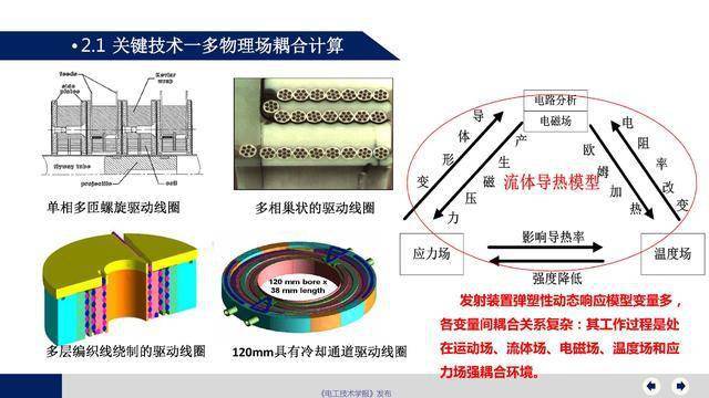 海军工程大学关晓存研究员:极端条件下电磁线圈发射技术和展望_手机