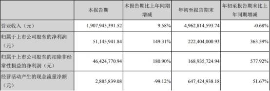 高毅|得润电子业绩见光股价跌停 中信证券为前十大流通股东