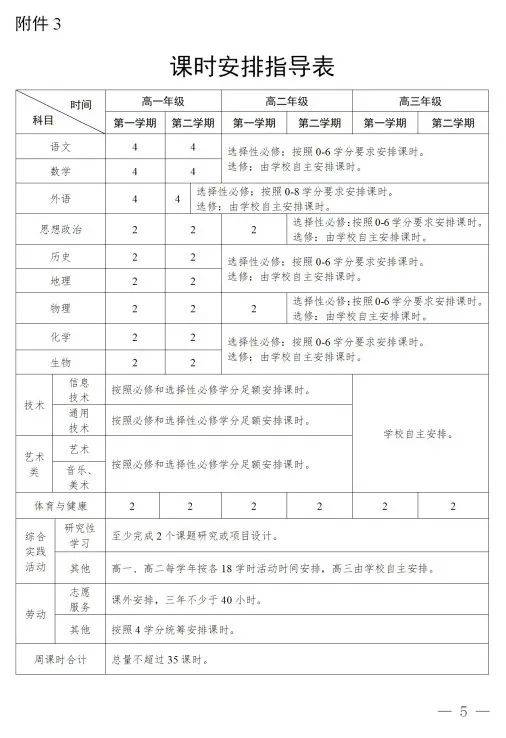 学分制|144分，毕业！广东高中学分制来了