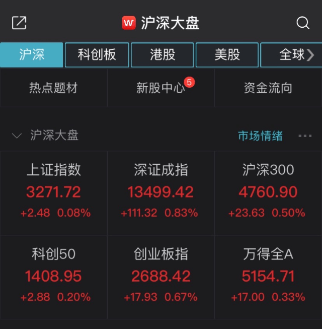 突发|好酒！突发涨停潮！一上午创多个历史新高！