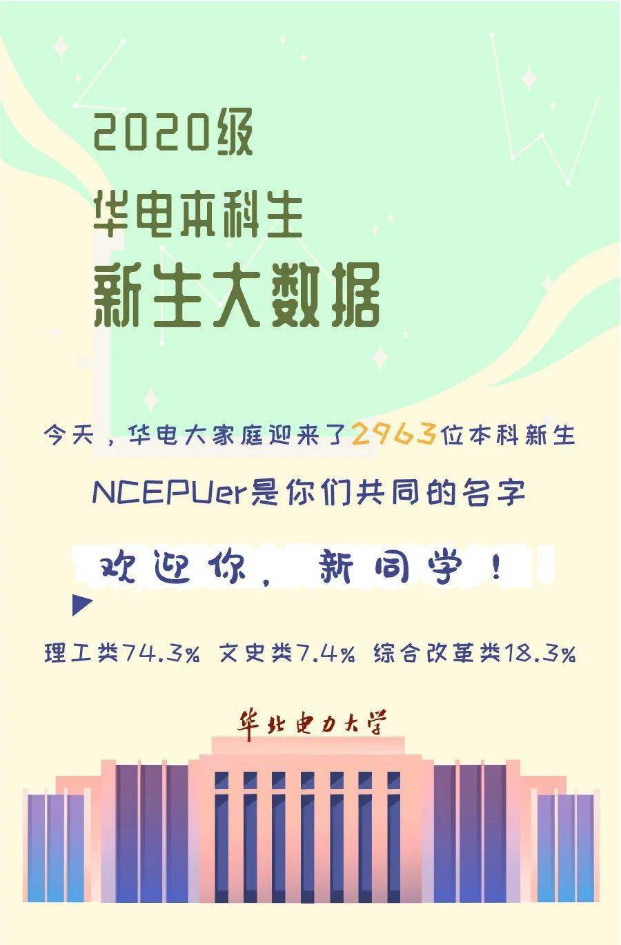 2020年四川省录取分_2020“西南财经大学”在四川各专业录取分数线
