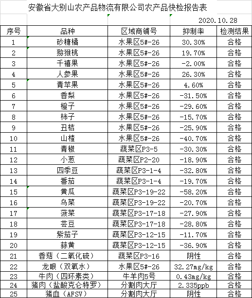 2020年安徽省六安市_团安徽省六安市金安区委组织开展2020年“敬老月”
