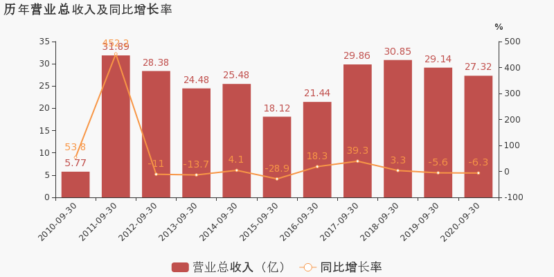 2020年靖远gdp_南方观察 2020年深圳四区GDP增速过5 ,总量第一又是TA