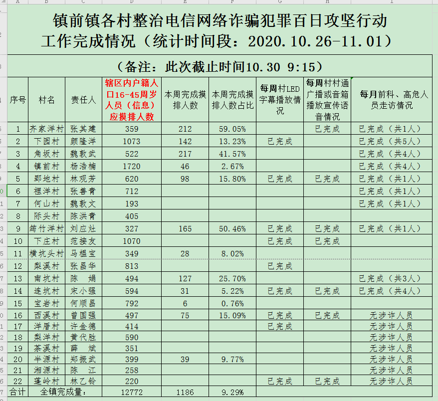 关隶古镇反电信诈骗丨镇前镇全力推进反电诈工作