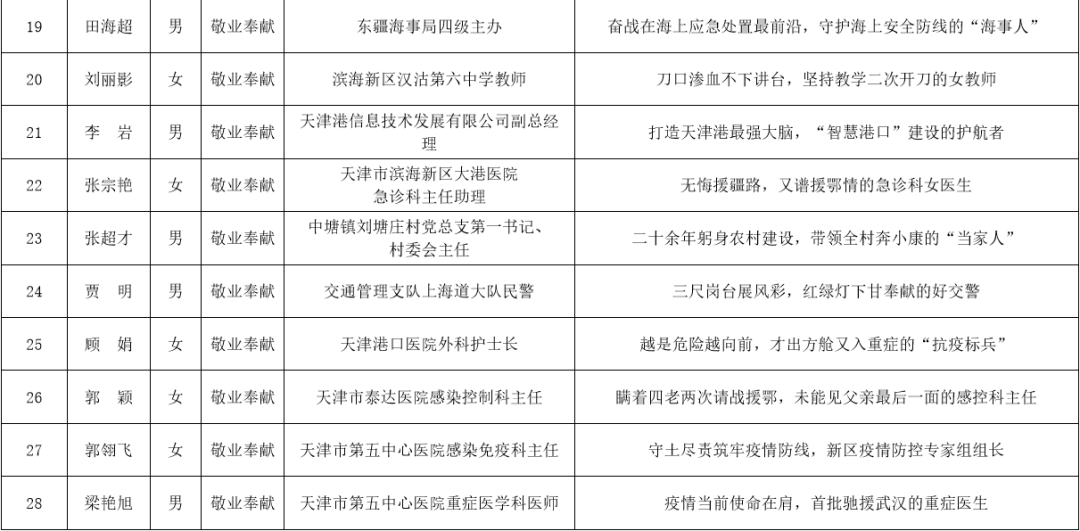 滨海新区人口服务管理中心电话_关于滨海新区公安局天津港分局人口服务业务