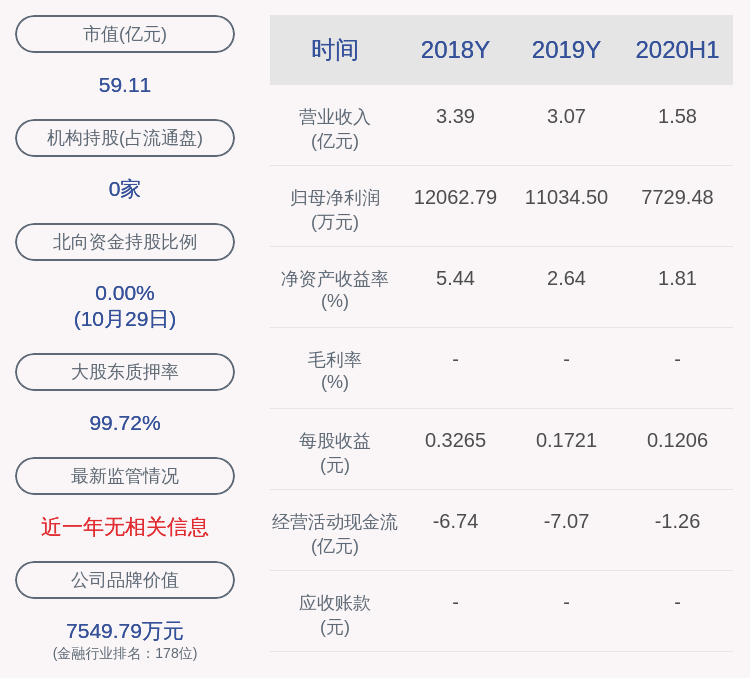 daoda|海德股份：2020年前三季度净利润约1.16亿元，同比下降24.49%