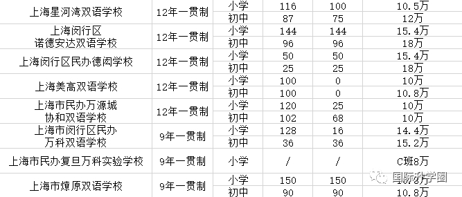 上海外籍人口数量_中国人口数量变化图(3)