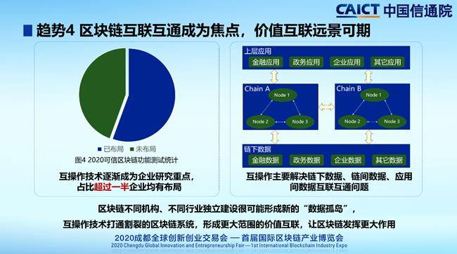 区块|中国信通院发布2020年区块链行业十大趋势