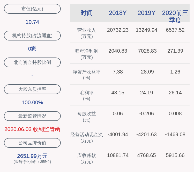 陈晴|新鲜出炉！ST运盛：2020年前三季度净利润约271万元