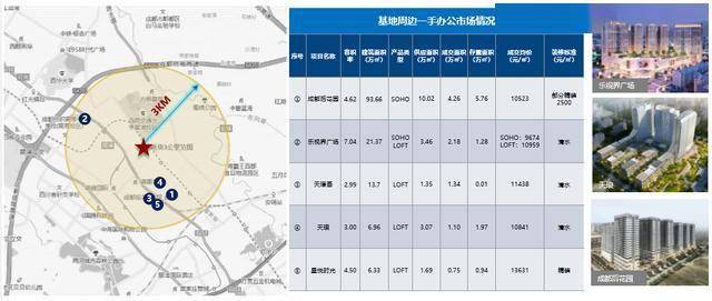 今年成都郫都区gdp是多少_七普数据一发布,成都各区市县人均GDP数据有亮点,郫都区太意外(2)