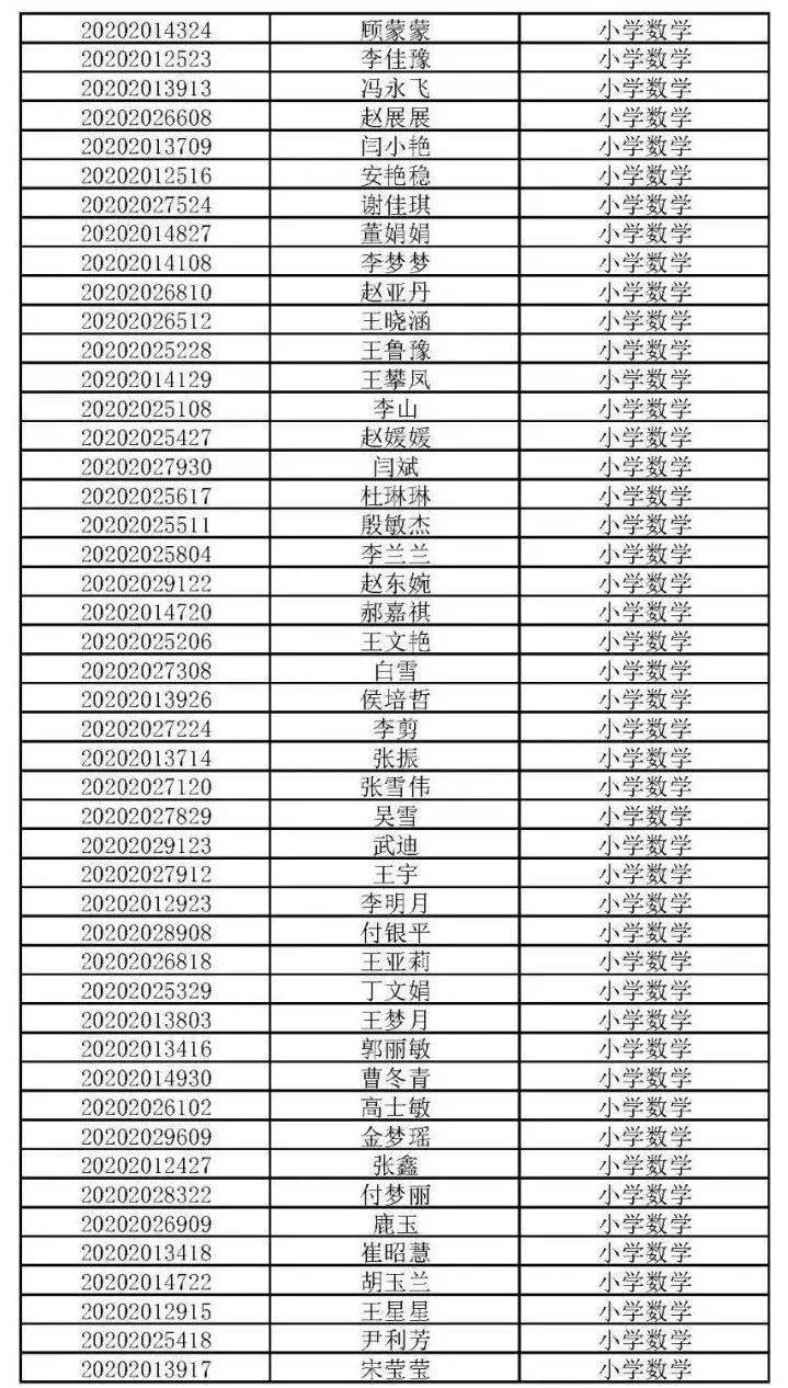 2020幼儿园人口比例_2020人口普查男女比例(2)