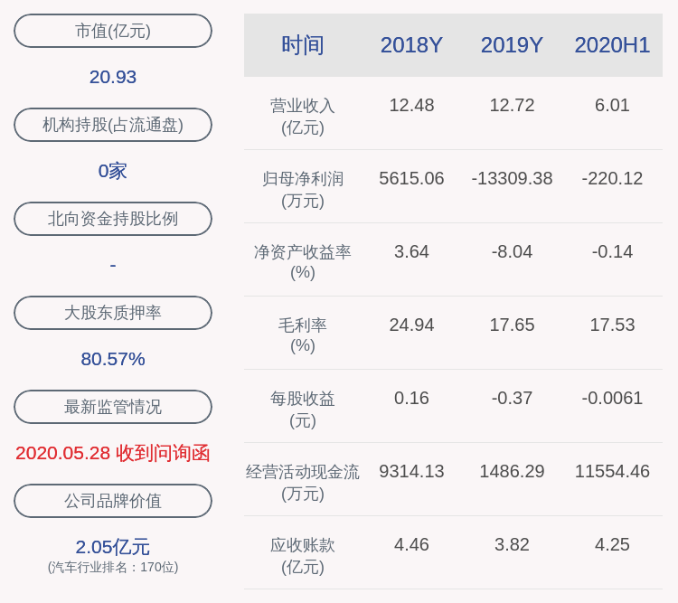 同比|北特科技：2020年前三季度净利润约1043万元，同比下降59.54%