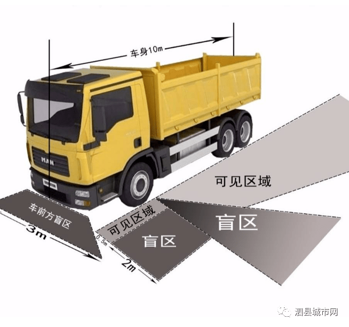 远离大货车,因为有盲区!