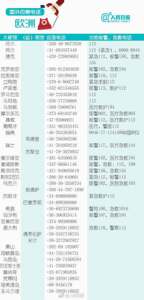 国际电话查询归属地及单位