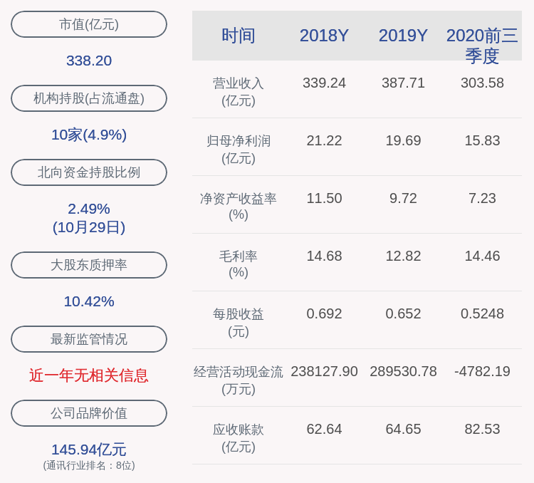 daoda|中天科技：2020年前三季度净利润约15.83亿元，同比增加10.84%