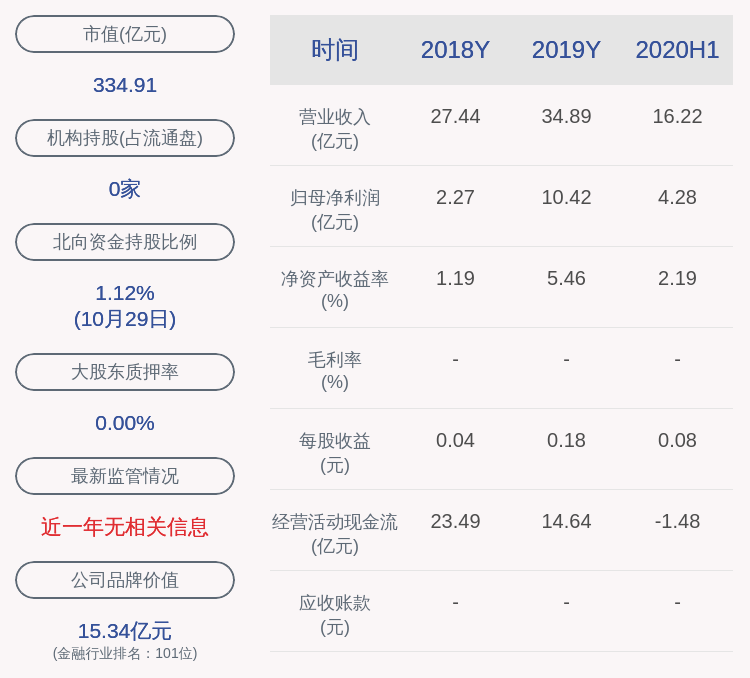 西南证券2020综合排名_600369:西南证券2020年半年度报告