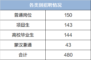 开鲁人口_开鲁县(2)