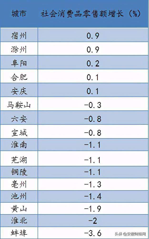 三季度安庆经济总量_安庆师范大学(2)