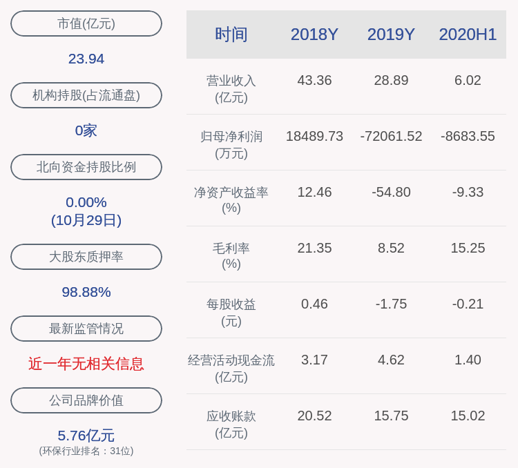 净利润|亏损！博天环境：2020年前三季度净利润约-7410万元
