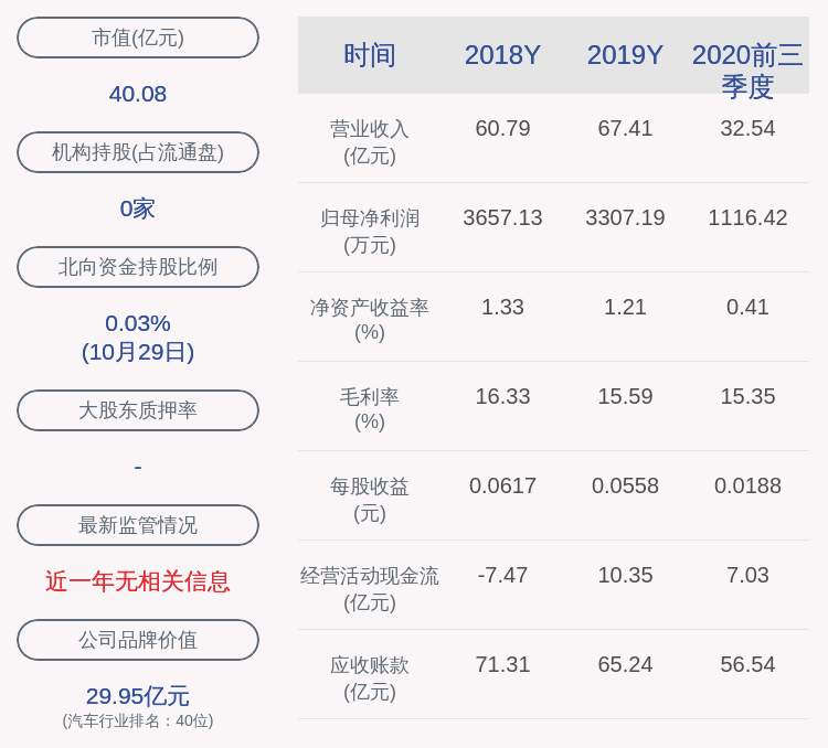 学历|中通客车：2020年前三季度净利润约1116万元，同比下降79.84%