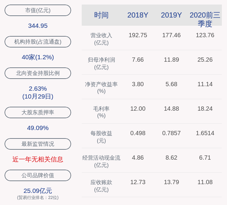 2020年一季度辽宁省_辽宁上半年GDP降幅较一季度收窄3.8个百分点(2)