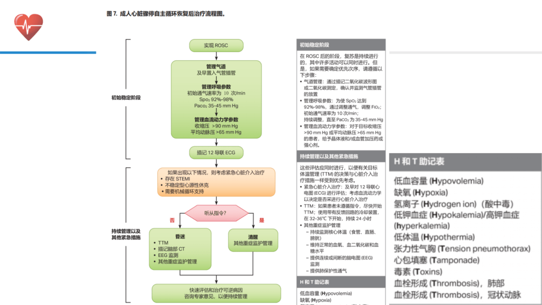 急救|2020年美国心脏协会心肺复苏及心血管急救指南