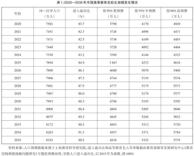 北京高等教育人口_北京故宫图片