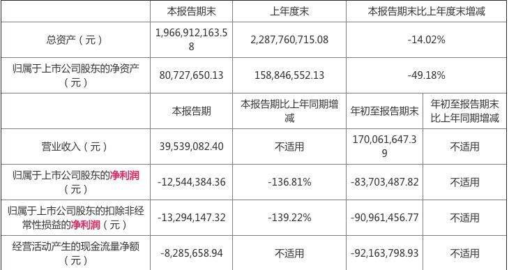 发布公告|实控人易主 董事长变更 唐德影视能否浴火重生？