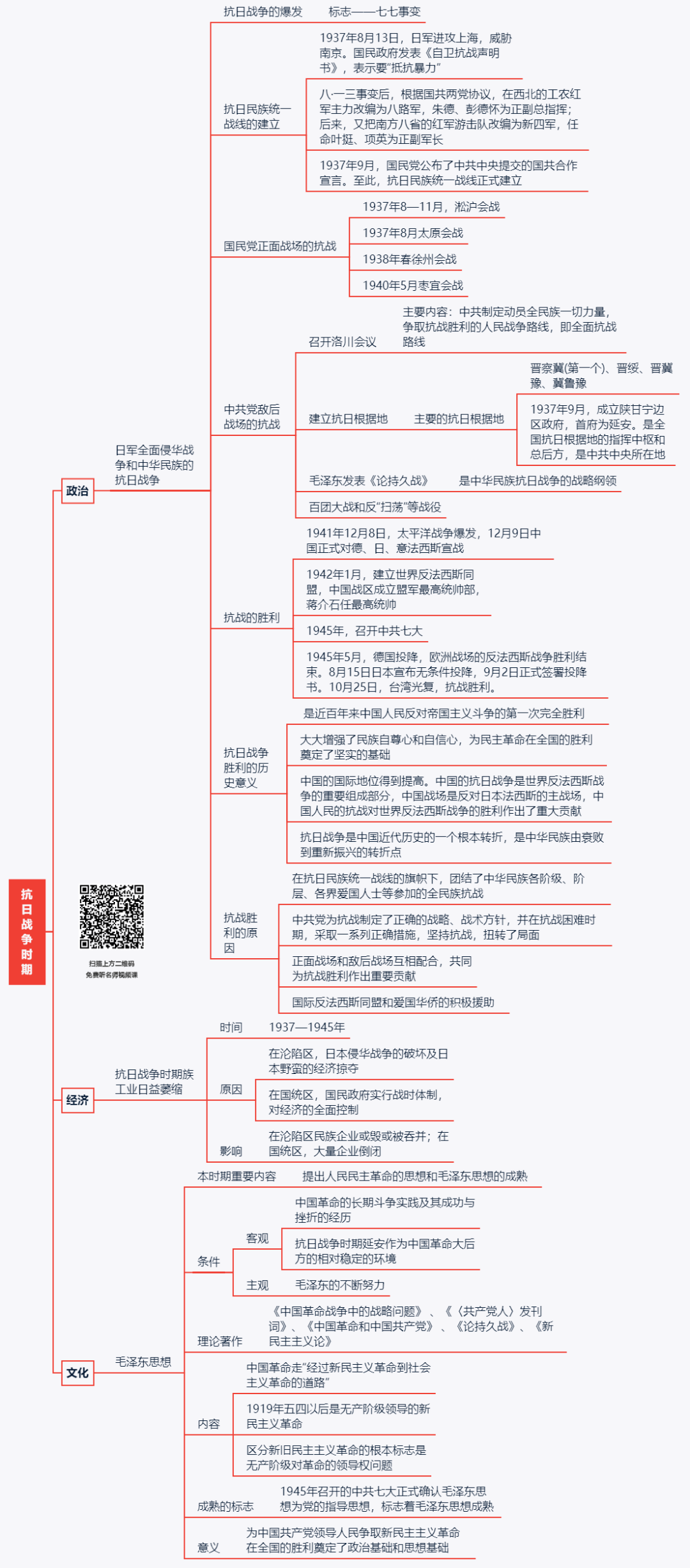 中国近代史思维导图,想搞清历史,这个必须看!收藏 转发