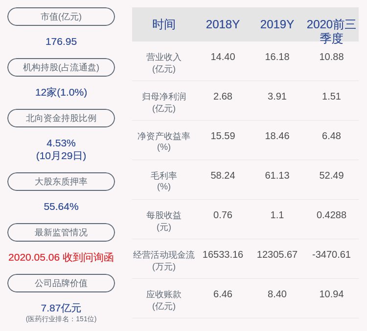 操作|成绩单！贝瑞基因：前三季度净利润约1.51亿元，同比下降51.87%