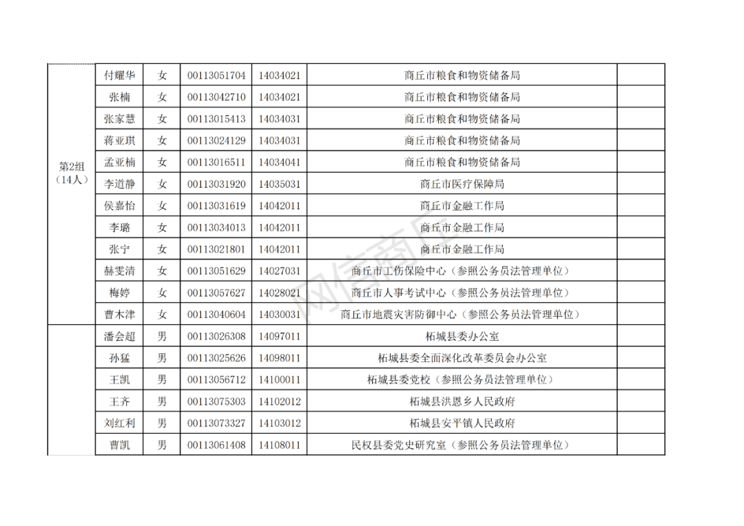 商丘市城区人口_商丘市城乡总体规划 2015 2035 通过审议,商丘将着力建设 六区一