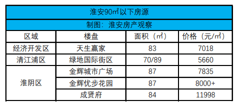 淮安市多少人口_蓝色科技3D地图淮安地图